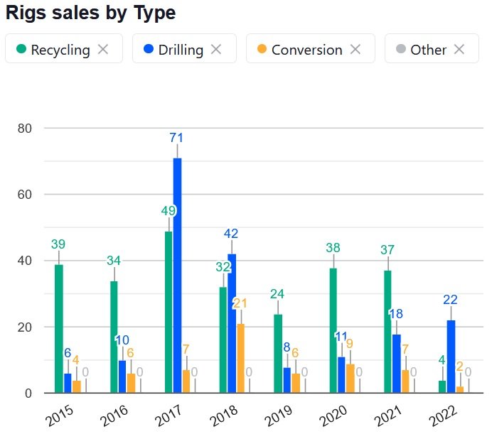 116144697_OSDRigsalesbyType2022-06-05.jpg.b2d6cad5627e0c73ae5744eb65c10522.jpg