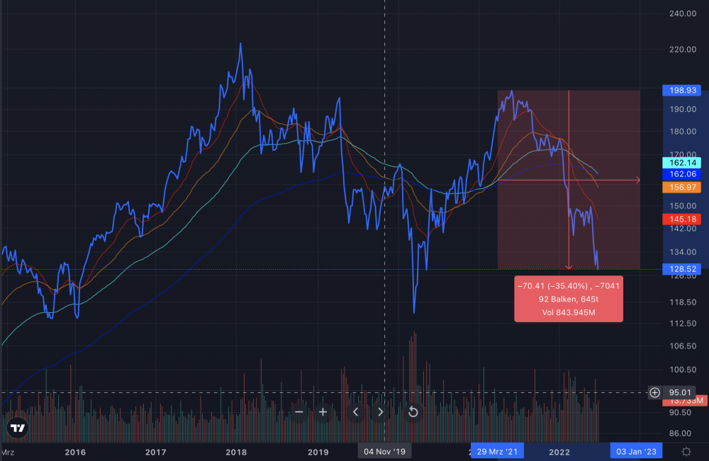Bildschirmfoto 2022-07-01 um 22.01.08.png
