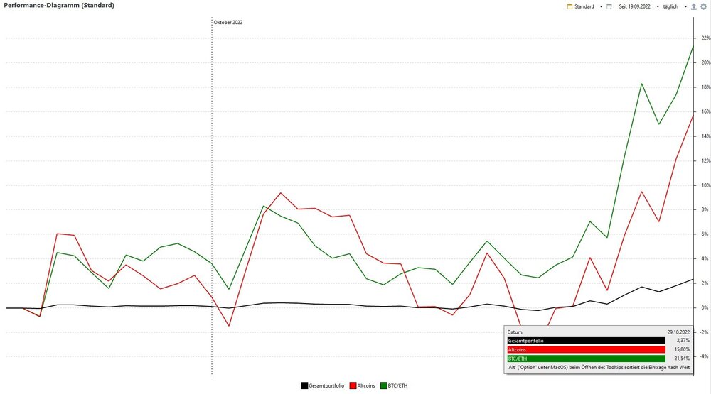 Performance Ende Oktober.jpg