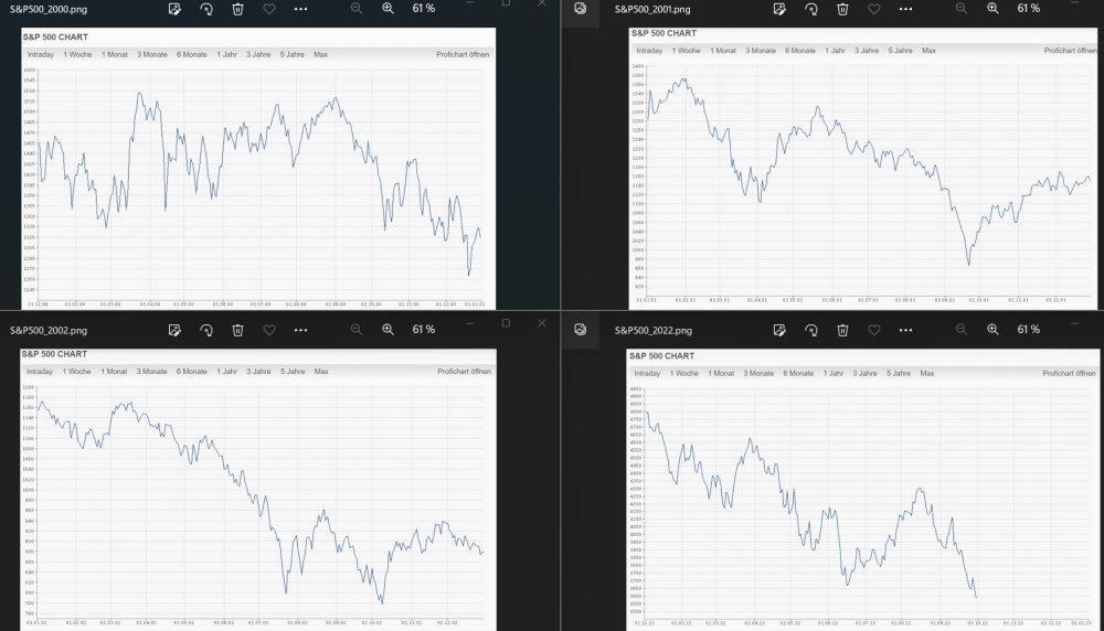 S&P500_2000er_vs_2022.png