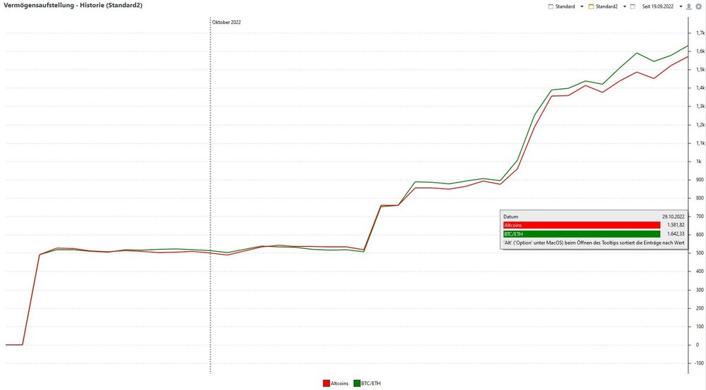 Vermögensaufstellung Ende Oktober.jpg
