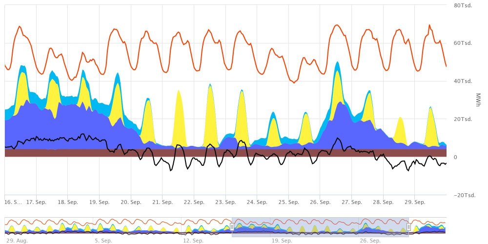 SMARD_Grafik____        20220916_20220929.jpeg