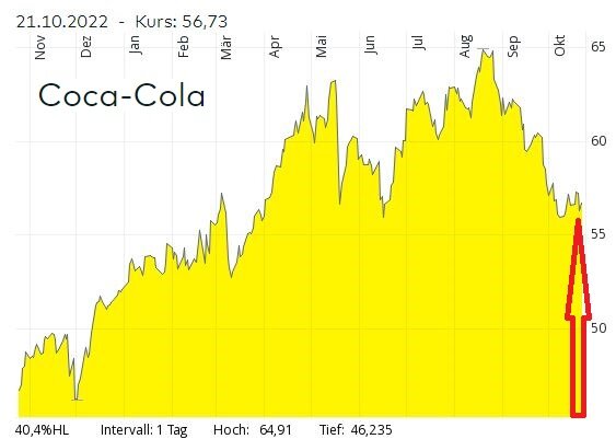 Coca-Cola-2022.JPG.6a75b0aafd31f0872d239aecd846c4bb.JPG