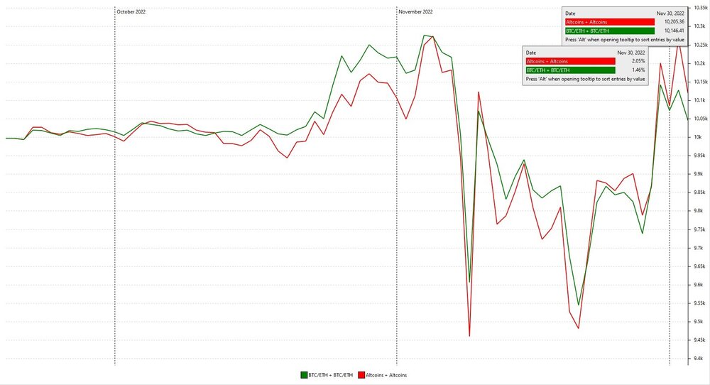 Assets + Performance Nov.jpg