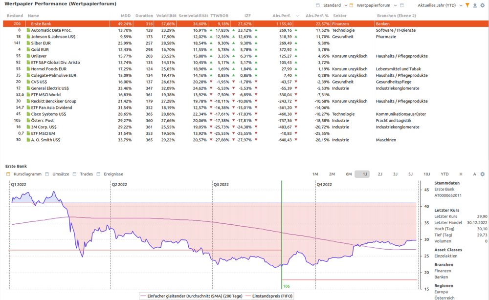 2022_Q4_perf_liste_ytd.thumb.png.42fd1b02586979590e3a3f228dbcfdb8.png