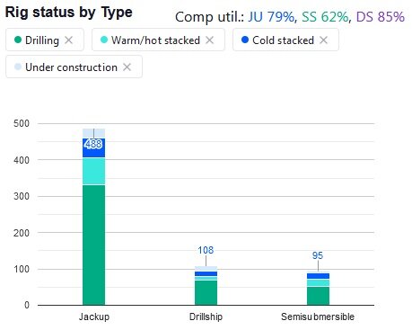 737123305_2022-12-29RigStatusbyType.jpg.127c5dd13665a0c8aed88859a1896133.jpg