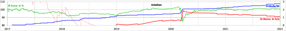 1010092043_SJ-BonusAnleihen17bis21220106.thumb.png.a6cf7b55713b8b98e5e0ab729ba07d61.png