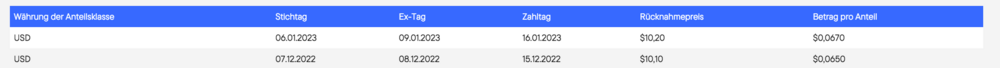 Screenshot 2023-01-11 at 20-53-00 Franklin Income Fund - A (Mdis) USD - LU0098860793.png