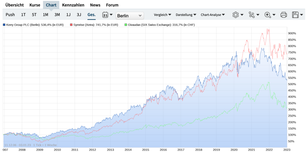 Bildschirmfoto 2023-01-03 um 09.46.36.png