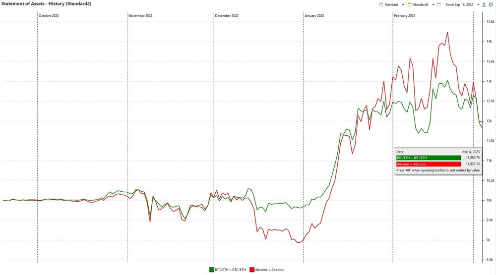 Assets February 23.jpg