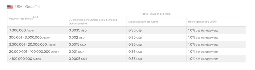 ibkr_usa.png