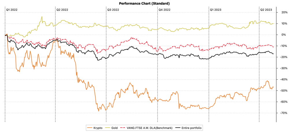 Performance_Chart_(2021-now).thumb.png.d6915182958bd56d93d6fffb76c21bec.png