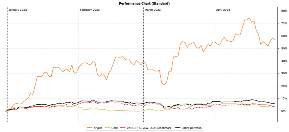 Performance_Chart_(ytd).thumb.png.d287b72927260978ad4a3396823ab3b7.png