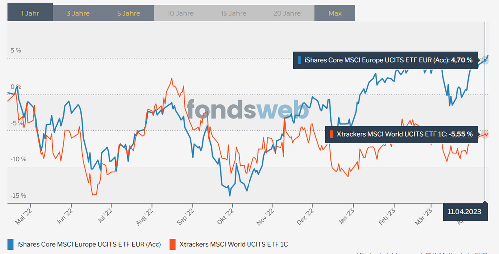 msci_world_euro_1.thumb.png.e60ea57128fa6514f331843ee18a9943.png