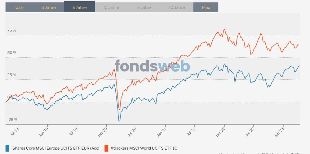 msci_world_euro_5.thumb.png.8da9f8bde5c46c72ac713ce64a83f744.png