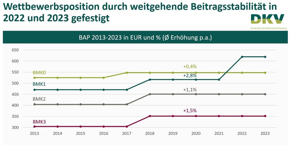 bkm untereinander entwicklung.JPG