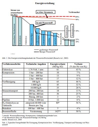 430611551_WasserstofferzeugungWirkungsgrad.jpg.b8384d6e28036ec1552e83a2f0b9fd08.jpg