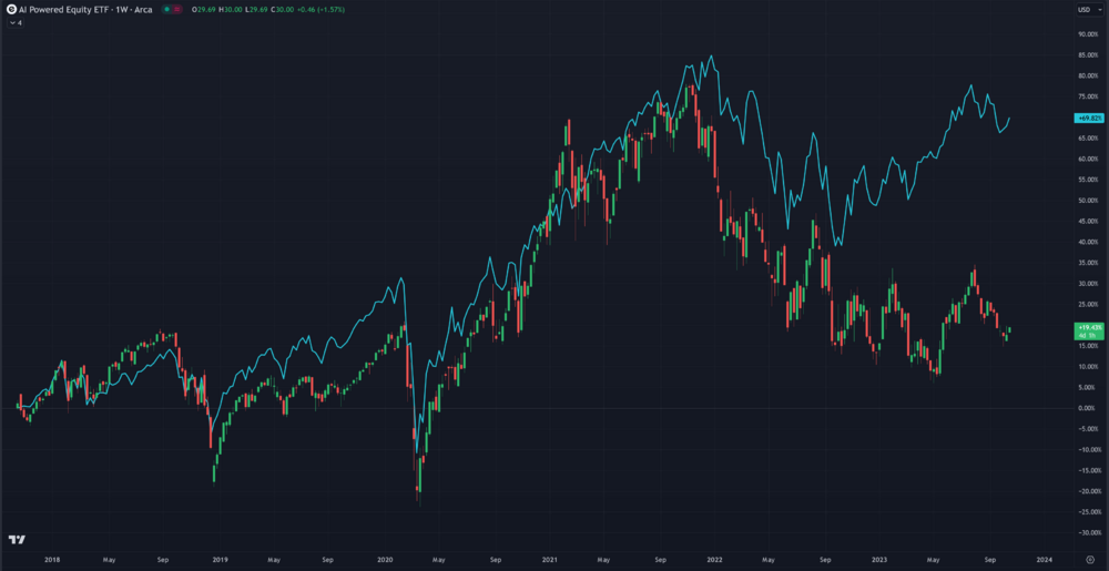aieq-vs-sp500.thumb.png.acba43880673cc9e1400122843789d53.png