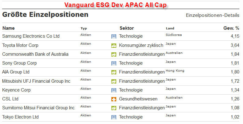 835472054_VanguardESGDevAPACAllCap.jpg.414a9fe6931de8728d5ca1e056a41e2f.jpg