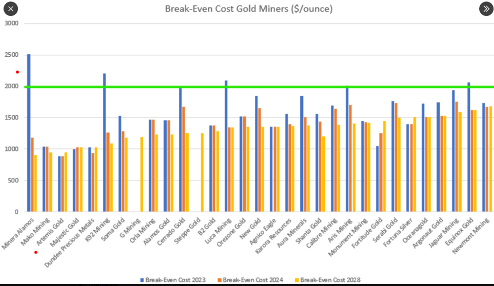 Break_Even_Goldminers.PNG