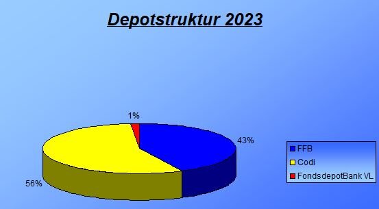 Depotstruktur-2023.JPG.eccd6ba1de8eeecd4a8dfa8b9ecaa627.JPG