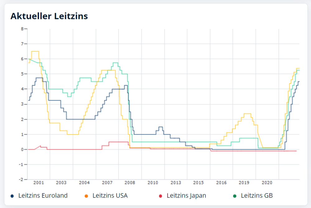 Leitzinsen.png