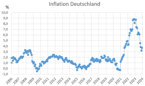 Inflation-Deutschland.png.fc8b3ece452485c41562a23d7febc5a7.png