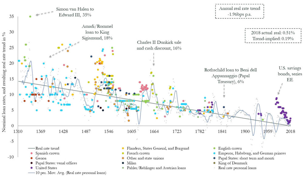 interest-rates-decline-boe.thumb.jpg.61eed8288cbf2a43d1b41c2849e1bb44.jpg