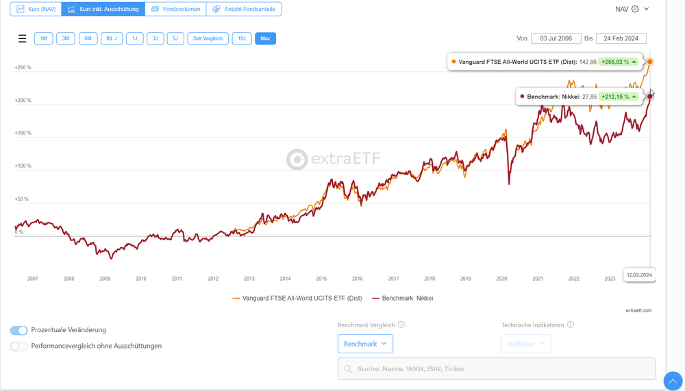 2024-02-25 10_09_43-Vanguard FTSE All-World UCITS ETF (Dist) _ IE00B3RBWM25 _ A1JX52 – Opera.png