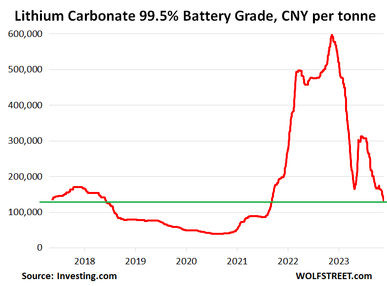 US-lithium-carbonate-2023-11-23.png.8f76b9b4e4ccdef9cb296047c76c93bf.png