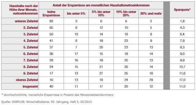 Würdet ihr euch als reich bezeichnen bzw. fühlt ihr euch reich? Seite