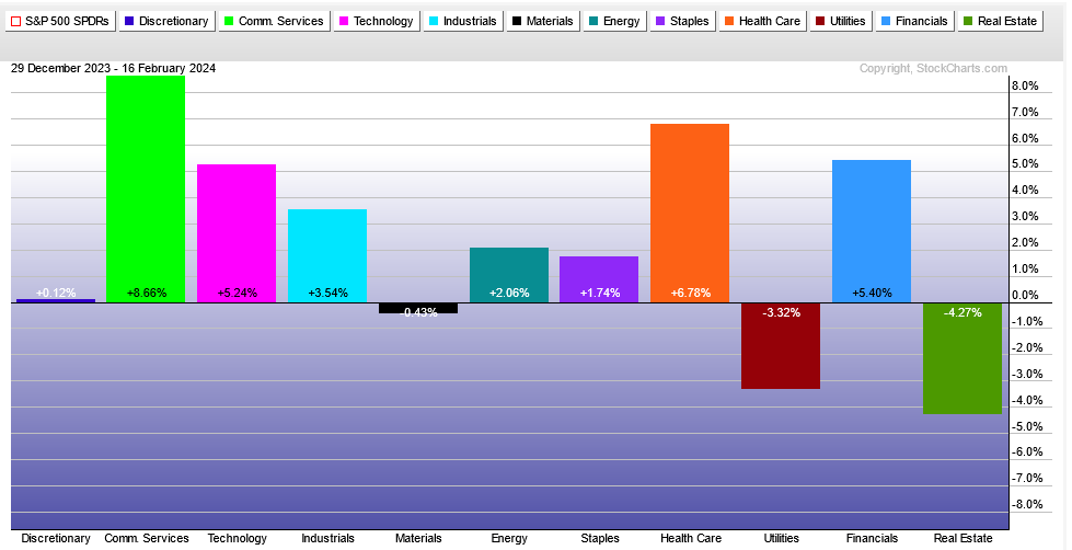 ytd-sectors-all.png.3363231a7e1609a62fc1fbef9938d095.png