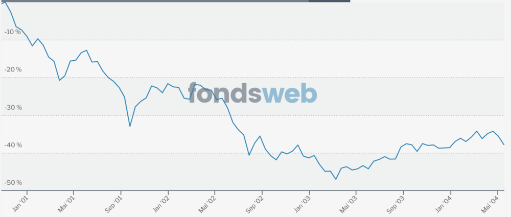 Screenshot 2024-03-25 at 10-24-44 Vergleichen - fondsweb.png