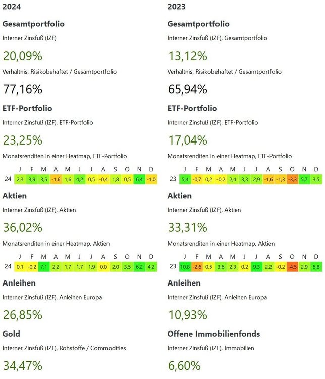 306575832_2025-01-11Assetrenditen20232024.thumb.jpg.ca24862acc47b6f9d5eff647ec1d0b8f.jpg