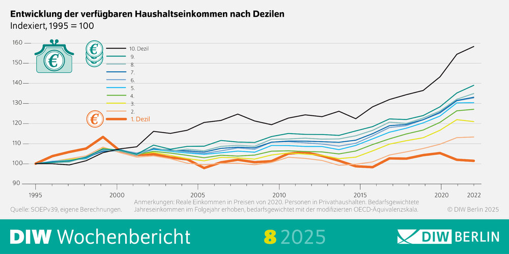 WB08-2025_Einkommensverteilung-Infografik-2_highres.jpg