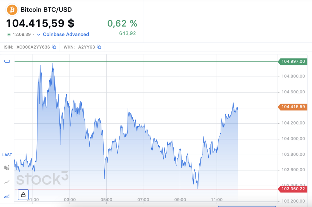 Bildschirmfoto 2025-05-11 um 12.09.40.png