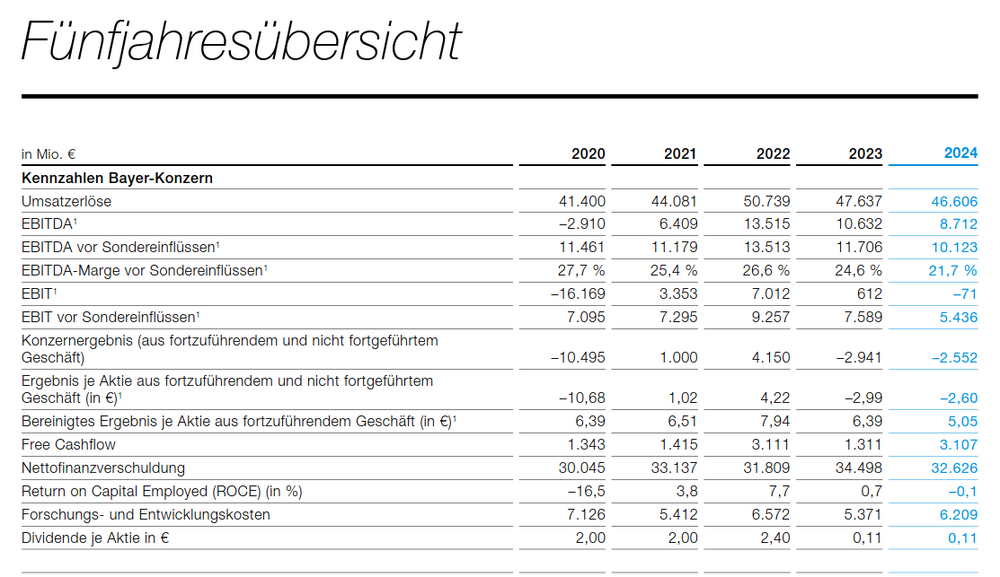 Bildschirmfoto zu 2025-05-04 09-40-29.png
