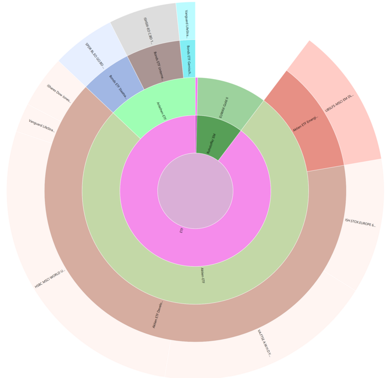 ETF_Aktienaufteilung.thumb.png.dc3b8ed9a6526cd9177b414584dff3e6.png