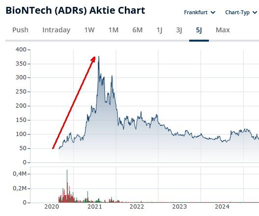 BioNTech.jpg.edbb21501240ec589a058555e15b78f2.jpg