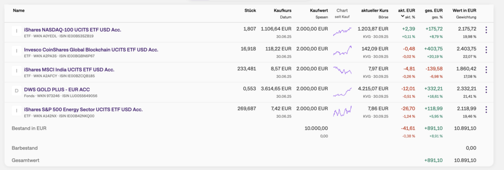 Bildschirmfoto 2025-10-01 um 12.44.49.png