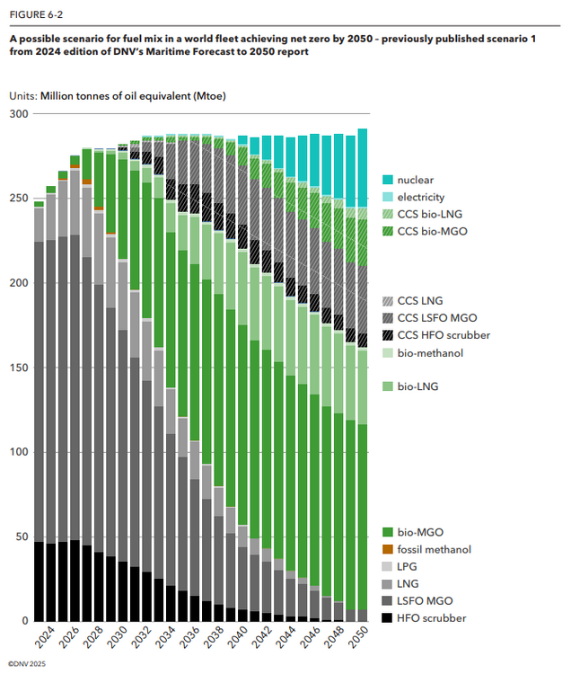 dnv-nuclear-net-zero-scenario.thumb.png.e289134ad4588ce429ff9f6c673a9413.png