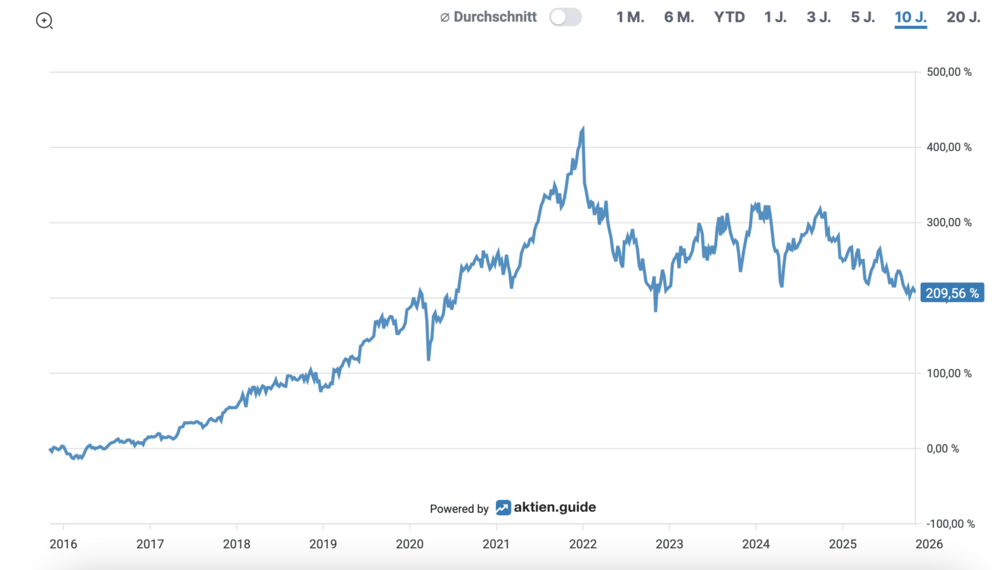 Bildschirmfoto 2025-11-04 um 16.10.22.png