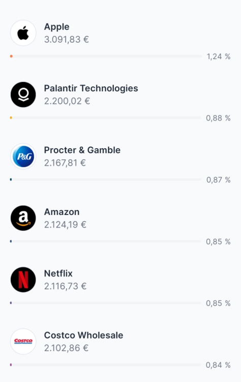 Screenshot_20251114_101529_Parqet - Kopie - Kopie.png