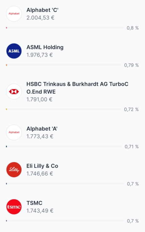 Screenshot_20251114_101529_Parqet - Kopie - Kopie (2).png