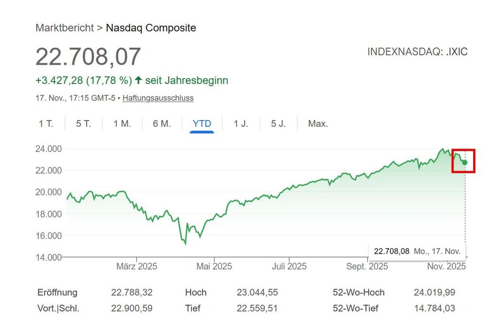 NASDAQ.thumb.jpg.5fbafe4c4817ee40b0d26eca57648c1c.jpg
