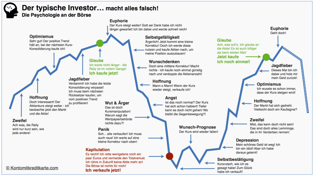 Online-Broker-Der-Typische-Investor.thumb.png.92e217cb10d4cbe24ff765307555b42f.png