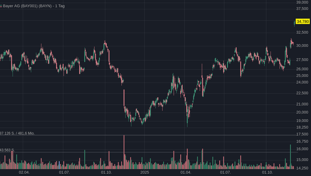 Bildschirmfoto zu 2025-12-02 09-22-25.png