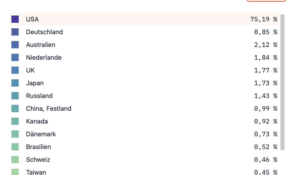 Bildschirmfoto 2025-12-30 um 22.14.37.png