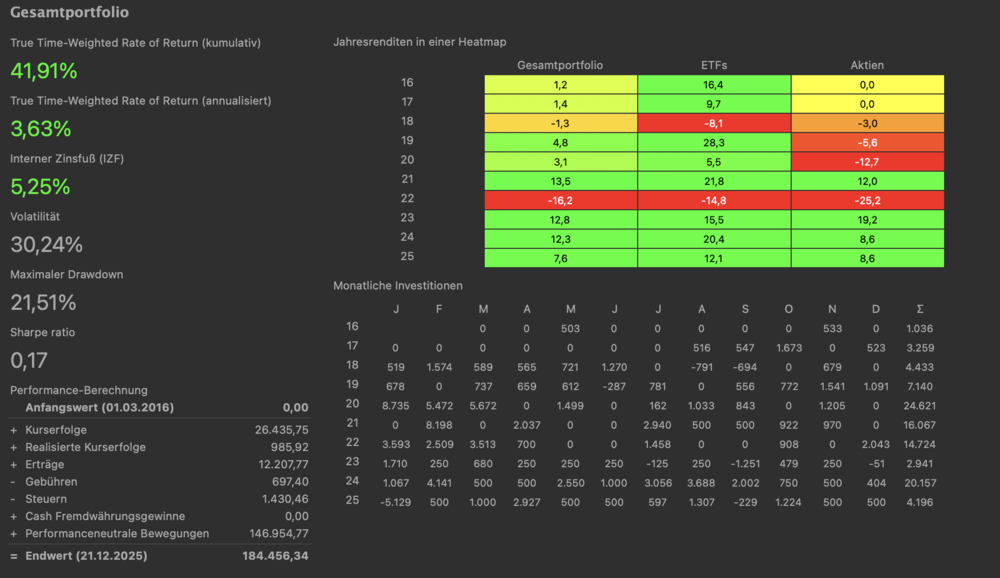 Bildschirmfoto 2025-12-21 um 22.55.46.png