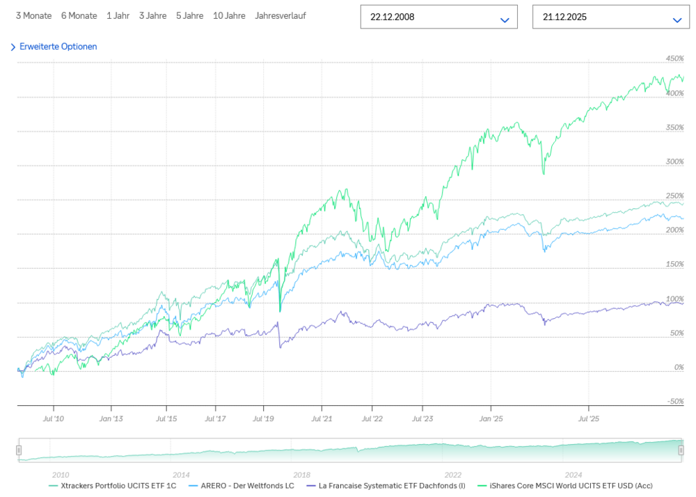 328230882_ScreenshotMSCI_2008_2025-12-31at17-40-12ETF-Detailseitemaxblue.thumb.png.45a2f8dd7aec67ebde2240f52eb1b2b5.png